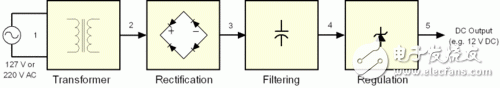 開關電源是什么？開關電源的定義和工作原理詳解