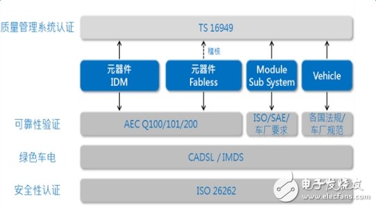 搶奪6800億汽車市場，先得過這個坎！