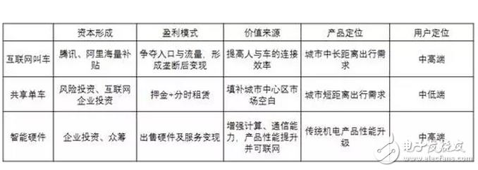 共享單車，靠什么掙錢？馬云一統共享單車，押金都給免了你不用嗎？