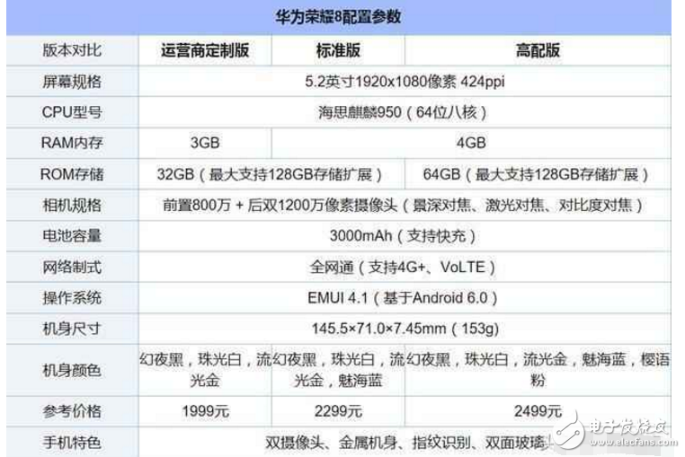 榮耀8全面細評：華為榮耀8值得買不？看看才知道