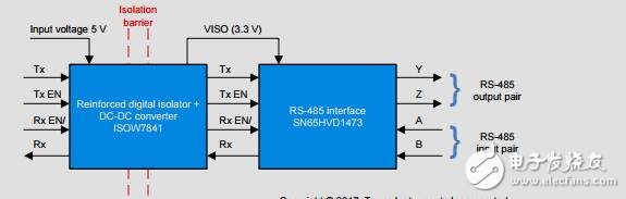 隔離的rs485與集成信號和參考設計