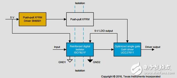 隔離式GaN驅(qū)動(dòng)器參考設(shè)計(jì)