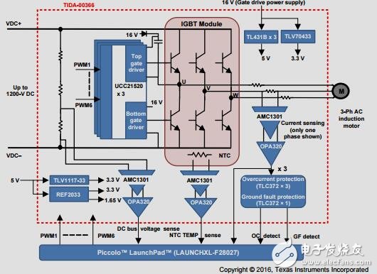 加強隔離三相逆變器電流電壓設計指南