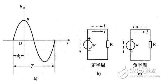 正弦交流電詳解：正弦交流電的定義，正弦交流電的電動(dòng)勢(shì)、電壓和電流的相互關(guān)系，正弦交流電的三要素