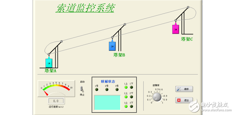 基于labview的索道監測系統