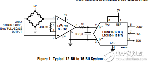 臺達ADC電橋測量技術