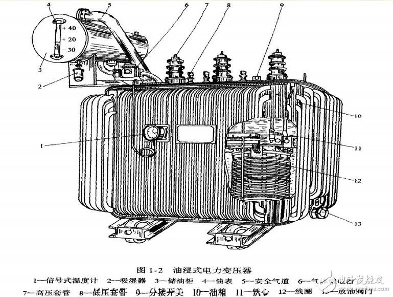 變壓器的工作原理、分類及其結構