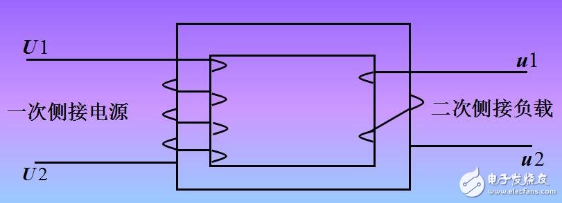 變壓器的工作原理、分類及其結構