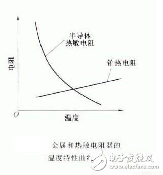 熱敏電阻的特點、特性及其工作原理