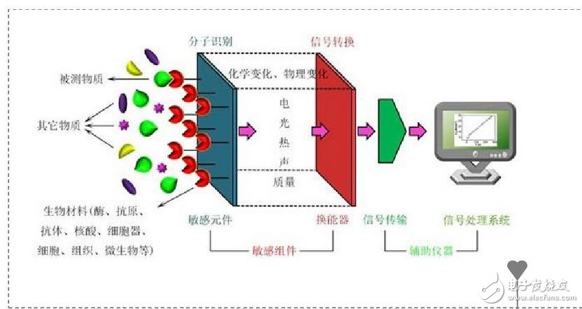 更正確地說，ID流經通路的寬度，即溝道截面積，它是由pn結反偏的變化，產生耗盡層擴展變化控制的緣故。