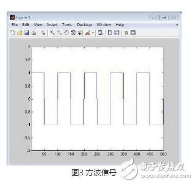 FIR，IIR濾波器分別是什么？它們又有什么區(qū)別？