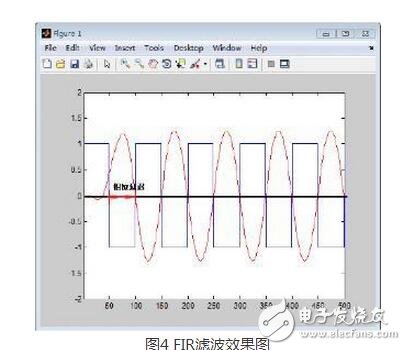 FIR，IIR濾波器分別是什么？它們又有什么區(qū)別？