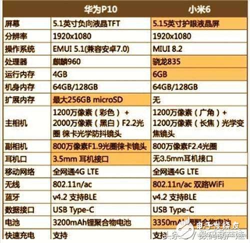 國產旗艦大對決：小米6跟華為P10誰能更受用戶喜愛？