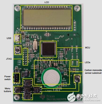 MSP430單片機、便攜式、一氧化碳(CO)監控設計指南