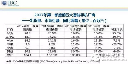 華為p10風波不斷，閃存門、疏油層門，現在又來充電器著火門！