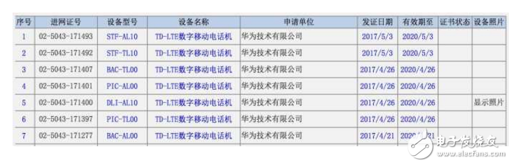 榮耀9什么時(shí)候上市最新消息：華為榮耀9手機(jī)月末發(fā)布，小米6現(xiàn)貨馬上就來(lái)，米粉都樂(lè)壞了