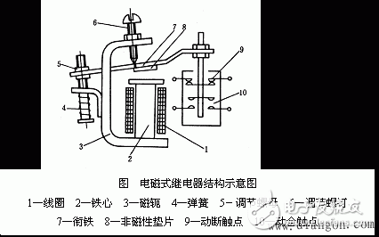 繼電器詳細(xì)解析：定義，繼電特性，工作原理，原理圖，結(jié)構(gòu)