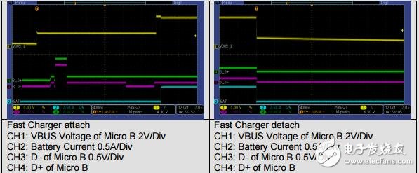 具有輸入和輸出快速充電器的USB-CDFP+USB-A移動電源參考設計