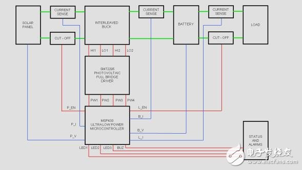 太陽能MPPT充電控制器資料簡介