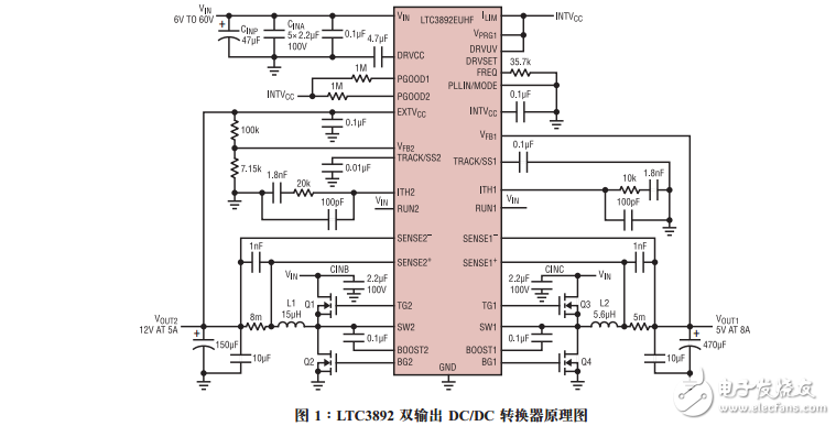 具可調(diào)柵極驅(qū)動(dòng)的雙輸出同步降壓型控制器