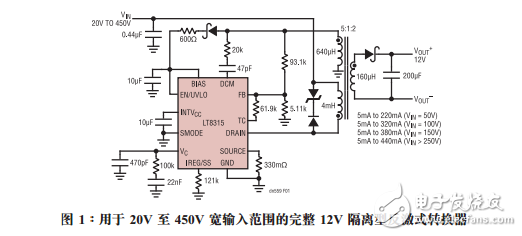 隔離型反激式轉換器設計要點