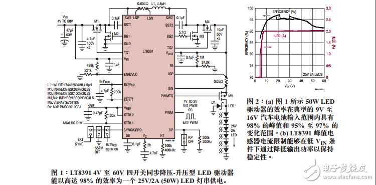 高線率降壓-升壓型LED驅(qū)動(dòng)器具有內(nèi)部PWM調(diào)光和擴(kuò)展頻譜