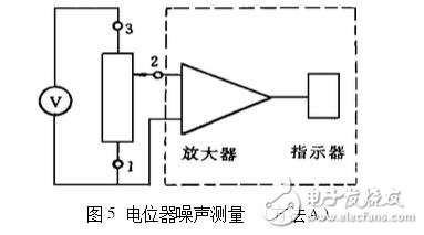 電位器的主要參數及測試判別