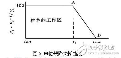 電位器的主要參數及測試判別