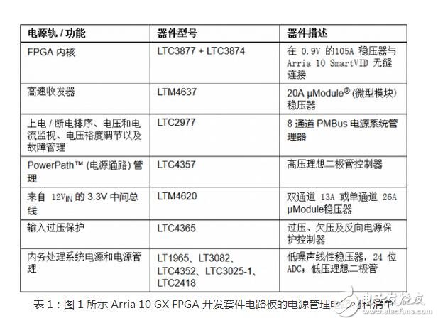 目前，在集成電路界ASIC被認為是一種為專門目的而設計的集成電路。是指應特定用戶要求和特定電子系統的需要而設計、制造的集成電路。ASIC的特點是面向特定用戶的需求，ASIC在批量生產時與通用集成電路相比具有體積更小、功耗更低、可靠性提高、性能提高、保密性增強、成本降低等優點