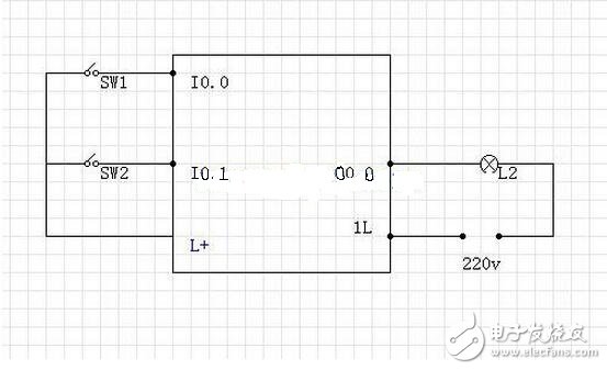 為防止plc和變頻器之間的控制信號線受空間電磁場的干擾，可在這些控制信號線的外層接屏蔽線，以提高系統的抗干擾能力。此種接線一定要注意，對屏蔽的接地點只能選取一點。不管是在PLC一邊，還是在變頻器的一邊。一般選在信號接收端，即變頻器一邊。這樣，可提高系統的抗干擾能力。如果屏蔽線在兩端都接地，會使屏蔽線上有電流流過，不但不能提高系統的抗干擾的能力，反而會加重外界對PLC的干擾。