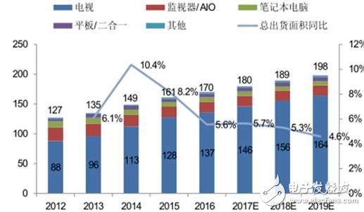 保LCD地位還是搶占OLED市場份額,三星恐讓自己陷入兩難！