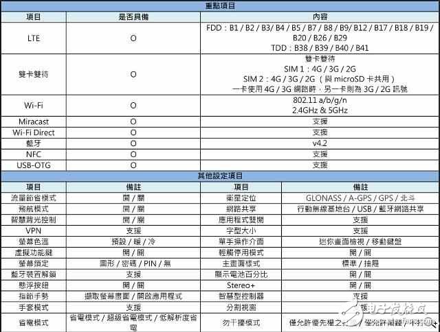 華為P10Plus怎么樣？華為10Pus開箱評測：前后徠卡雙鏡頭，顏值逆天性能驚人