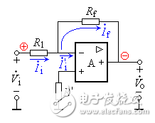 放大電路的負反饋詳細解析