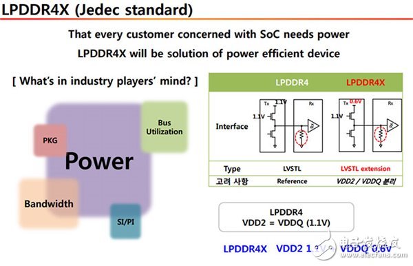 LPDDR4X內存表現亮眼 竟比LPDDR4節能多達40%