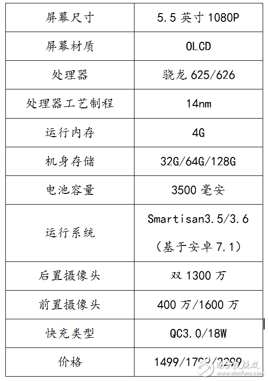 錘子新品發(fā)布會(huì)盤點(diǎn)：堅(jiān)果PRO發(fā)布，4G+32G，1499元起！現(xiàn)場高清圖回顧