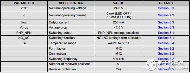 具有PNP/NPN型的可變閾值霍爾效應接近傳感器