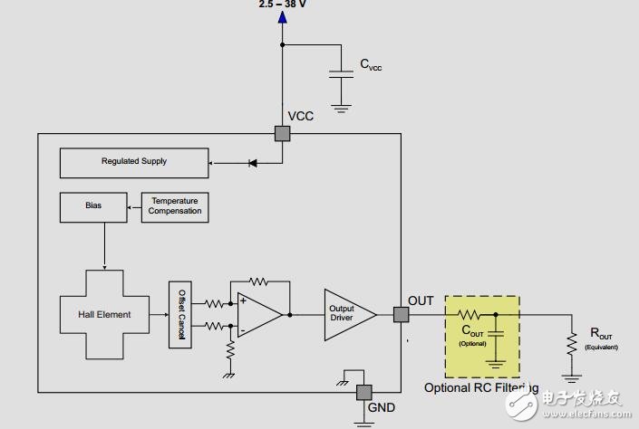 具有PNP/NPN型的可變閾值霍爾效應接近傳感器