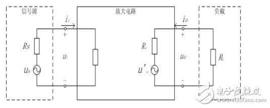 基本共射放大電路工作原理以及共射放大電路的組成