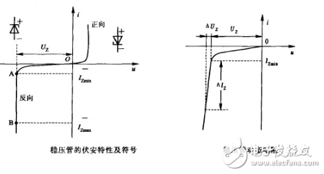 詳細解析穩(wěn)壓二極管：定義，分類，應用，參數(shù)，工作原理