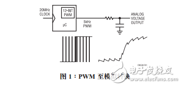 從數字PWM信號獲取模擬電壓