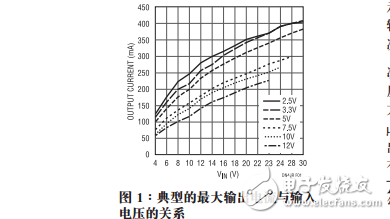 采用串接式隔離型的μModule轉(zhuǎn)換器