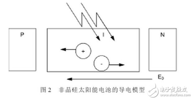 單晶硅、多晶硅和非晶等幾種硅基太陽能電池的介紹