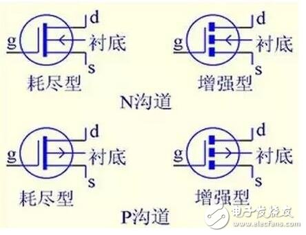 在轉(zhuǎn)移特性曲線上，gm 是曲線在某點上的斜率，也可由iD的表達式求導(dǎo)得出，單位為 S 或 mS。