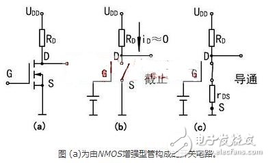 在轉(zhuǎn)移特性曲線上，gm 是曲線在某點上的斜率，也可由iD的表達式求導(dǎo)得出，單位為 S 或 mS。