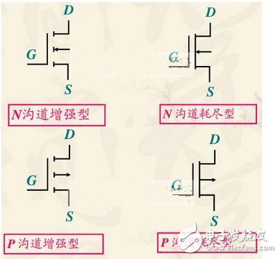 在轉(zhuǎn)移特性曲線上，gm 是曲線在某點上的斜率，也可由iD的表達式求導(dǎo)得出，單位為 S 或 mS。