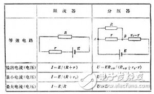 分壓電路和限流電路哪個(gè)更好？如何選擇？