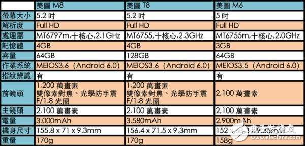 美圖M8評(píng)測(cè)：美圖M6的外觀、美圖T8的自拍功能，拍照中的戰(zhàn)斗機(jī)！攝影、功能、性能解析