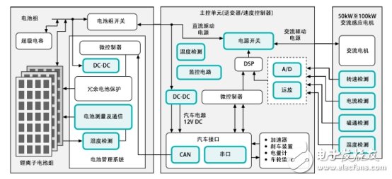 一文掌握電動汽車電池管理方案