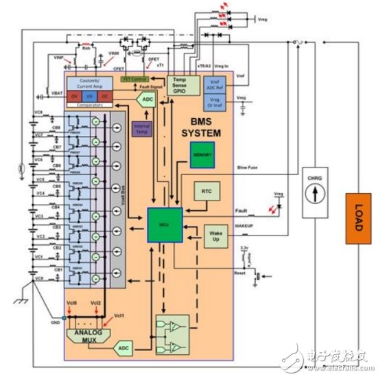 一文掌握電動汽車電池管理方案