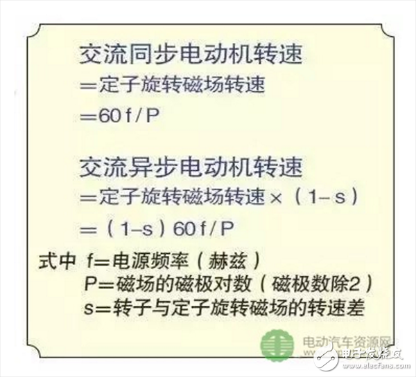 一文知道交流異步電動機的轉(zhuǎn)速與哪些因素有關(guān)